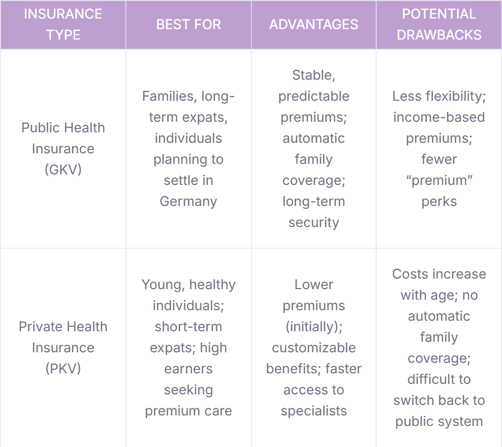 Table comparing public vs private healthcare in germany Table comparing public vs private healthcare in germany