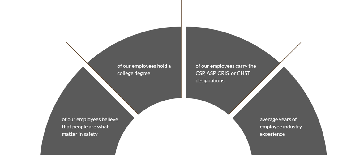 Image of a wheel with stats on it