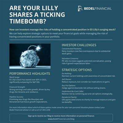 Image for Eli Lilly’s Tremendous Year Leaves Investors with Important Decisions