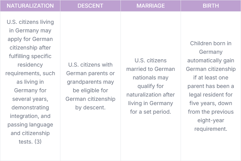 How to get dual citizenship germany How to get dual citizenship germany