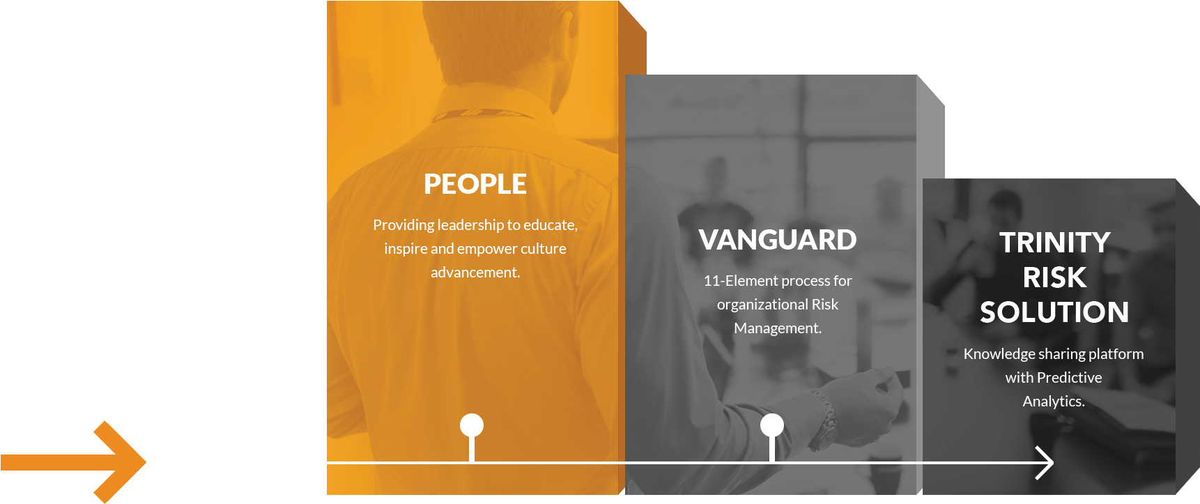 Our Process Image of our process details