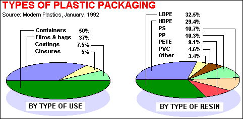 Types of Plastic Packaging Types of Plastic Packaging