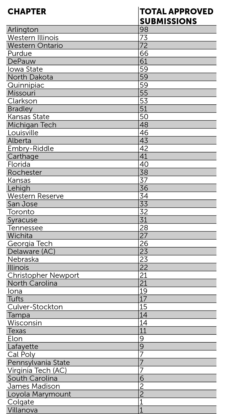 CEP Leaderboard 12.18.25