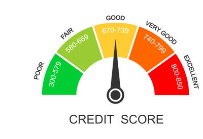 Image for What Makes Up Your Credit Score