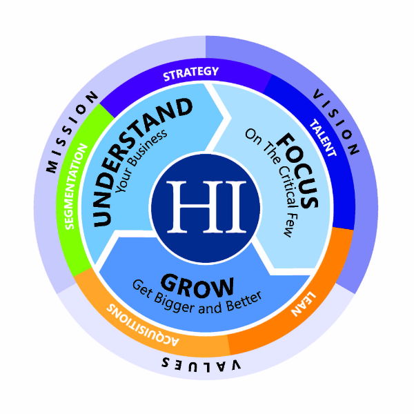 Our Strategy Hillenbrand