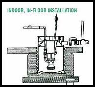 Indoor, in-floor installation image Indoor, in-floor installation image
