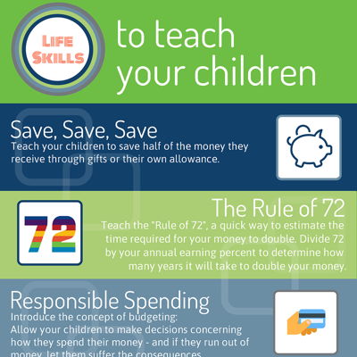 Life Skills to Teach Your Children