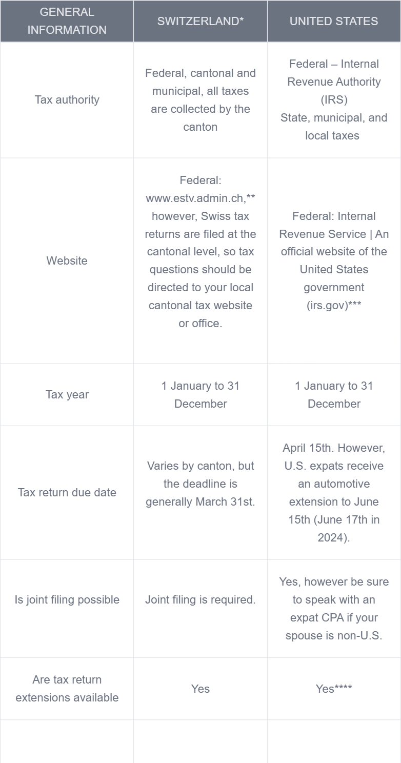Switzerland VS US Tax Chart