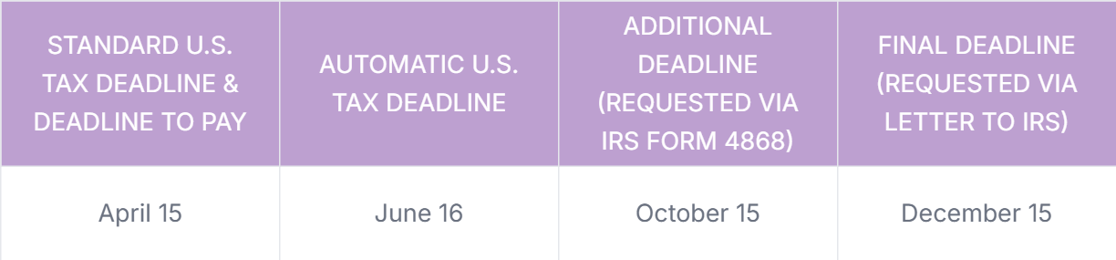 2025 US expat tax filing deadlines