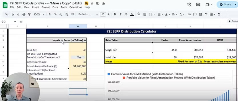 Screenshot of a 72(t) SEPP Distribution Calculator in a spreadsheet, showing input fields for age, balance, and interest rate. The analysis demonstrates how this tool calculates and compares withdrawal amounts for the Fixed Amortization and RMD methods, helping users model their early retirement income.