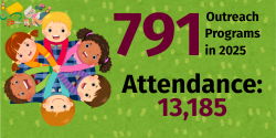 Outreach Stat 2025 Cartoon children hold hands in a circle on a blanket over grass with art supplies beside them. Words read 791 Outreach Programs in 2025. Attendance: 13,185