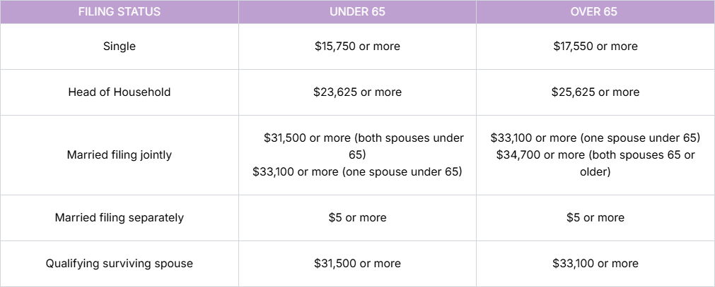 2026 U.S. Income Tax Filing Thresholds