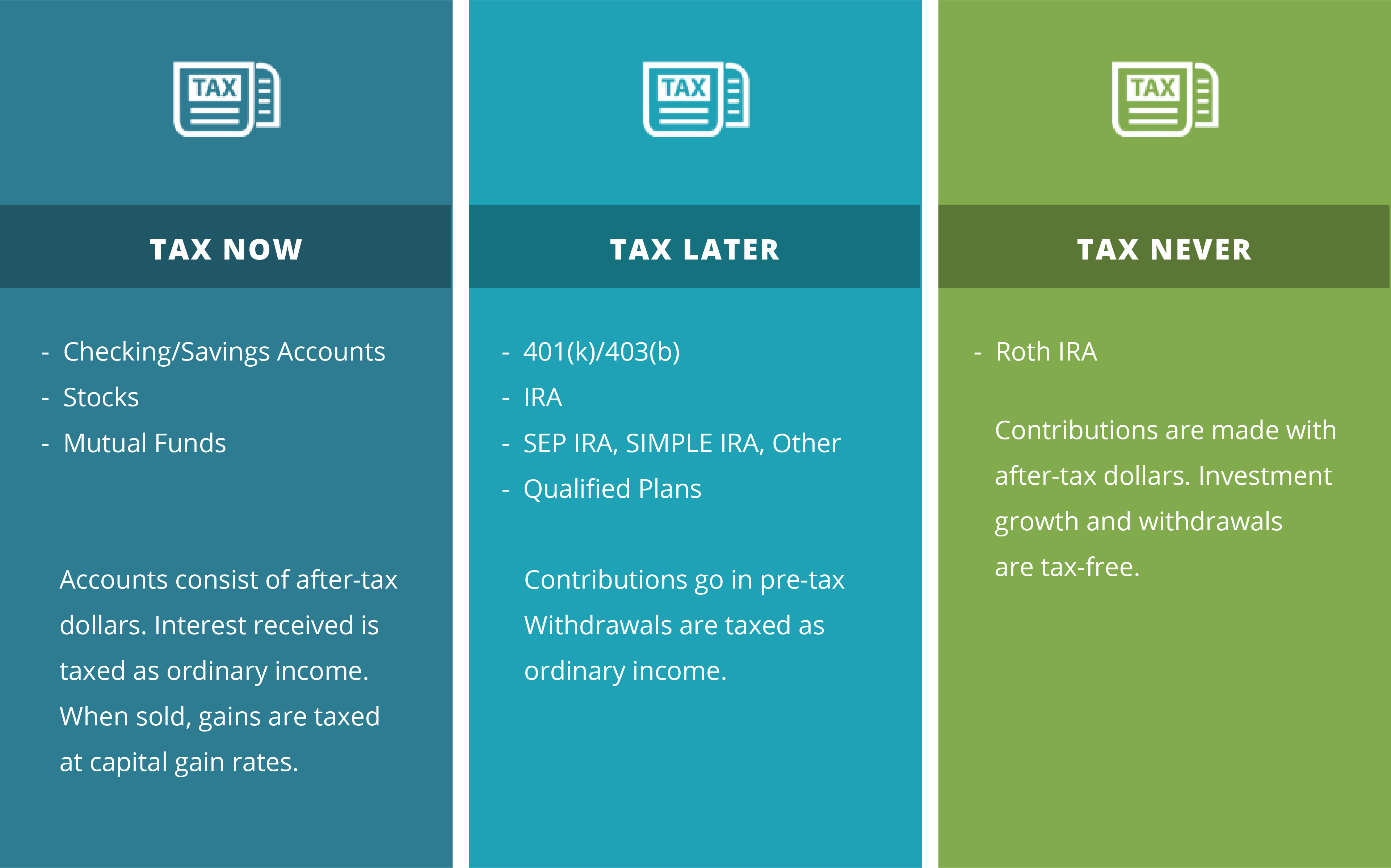 Investment Options And Financial Planning | Bedel Financial Consulting