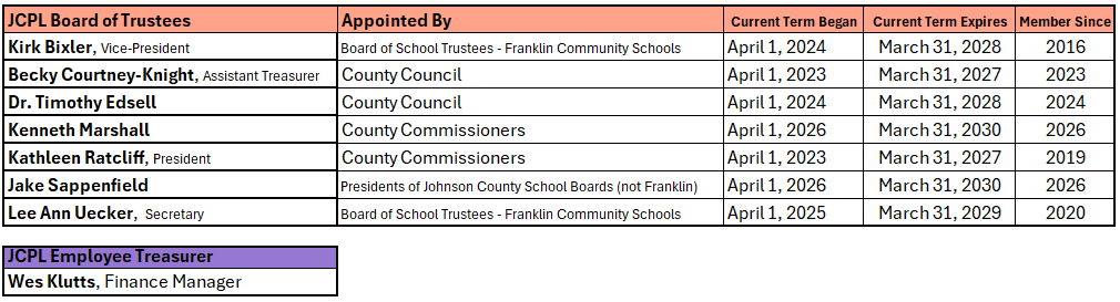 List of JCPL board members beginning April 1, 2026: Kirk Bixler, Vice-President, Becky Courtney-Knight, Assistant Treasurer, Dr. Timothy Edsell, Kenneth Marshall, Kathleen Ratcliff, President, Lee Ann Uecker, Secretary