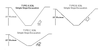 Excavator