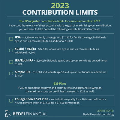 2023 Contribution Limits Infographic