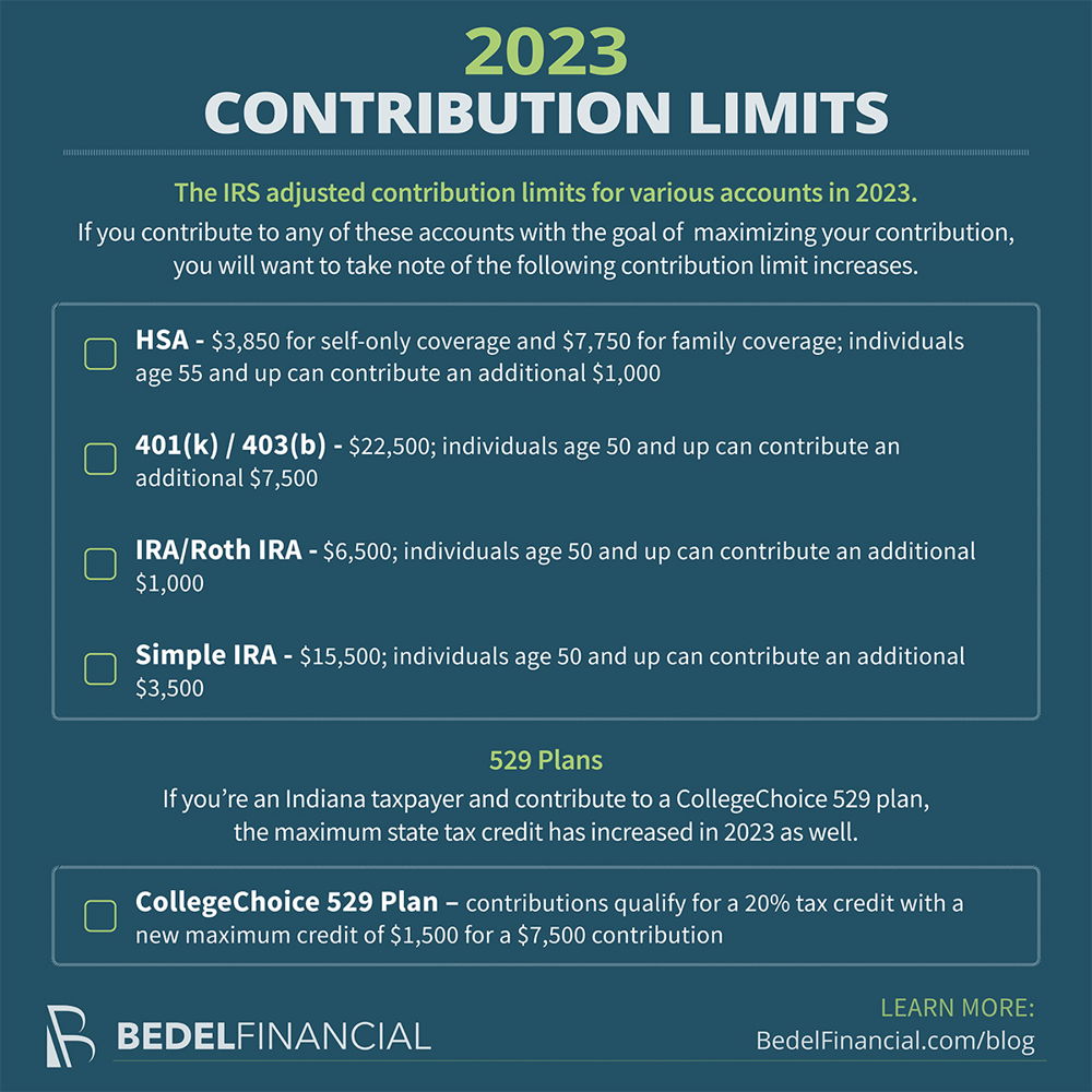 2025 Contribution Limits