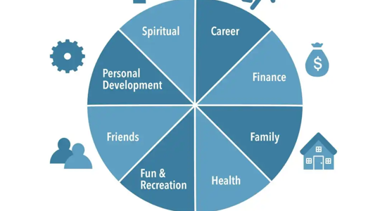 Image for Focus on what you can control