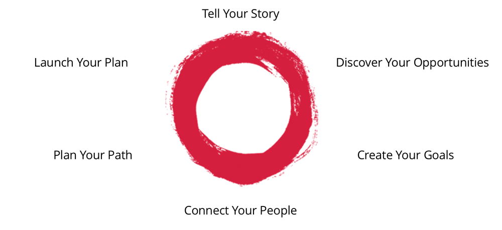 Strategic Plan Process Arete Purpose Consulting