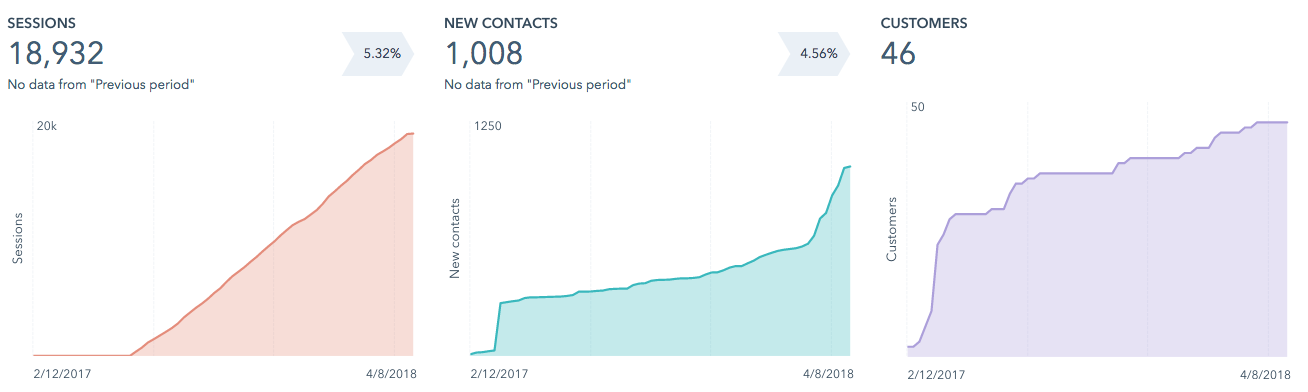 Graphs Graphs