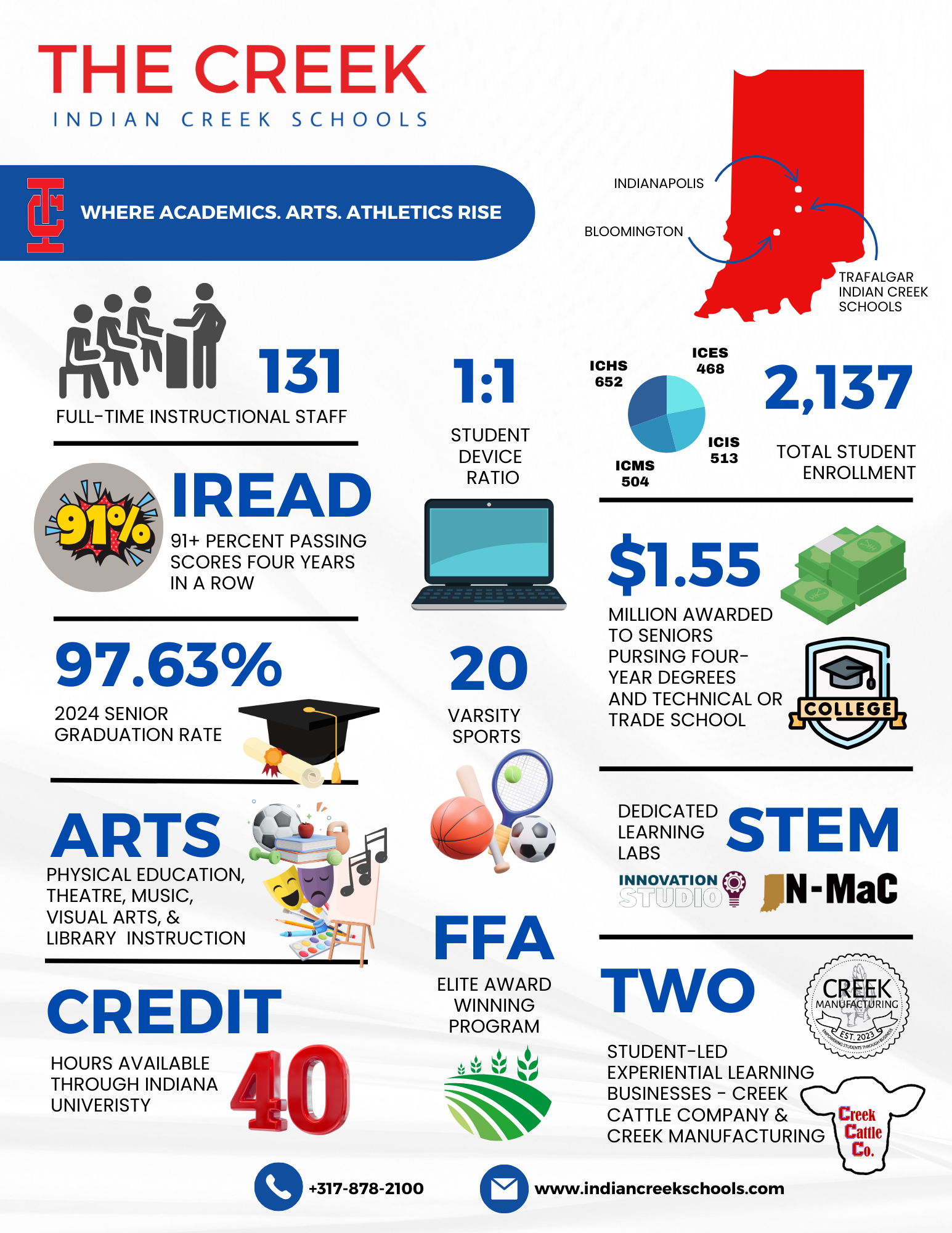 Indian Creek Schools