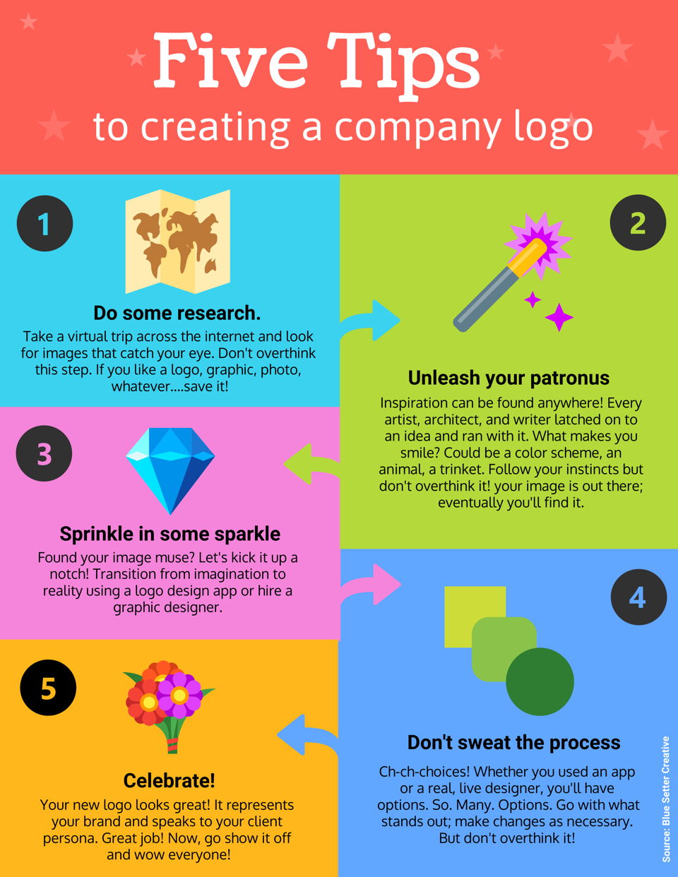 How to create a logo