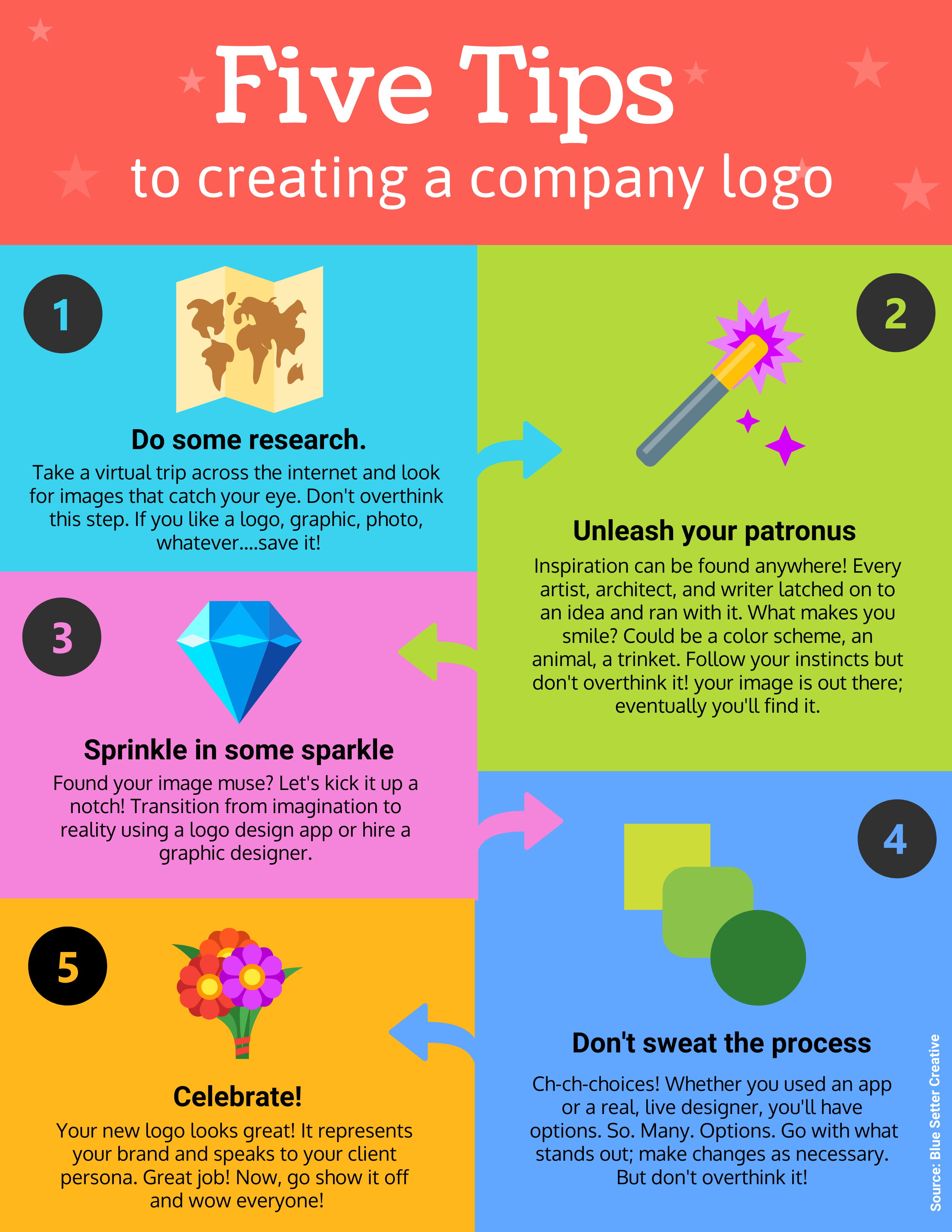 how-to-create-a-logo