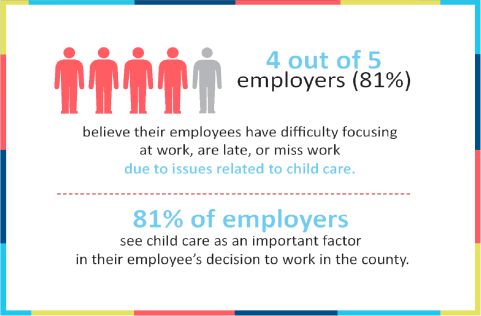 Importance of childcare to employers graphic