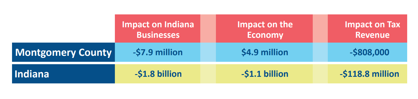 Childcare impact on the economy