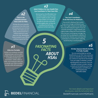 Image for 5 Fascinating Facts About HSAs