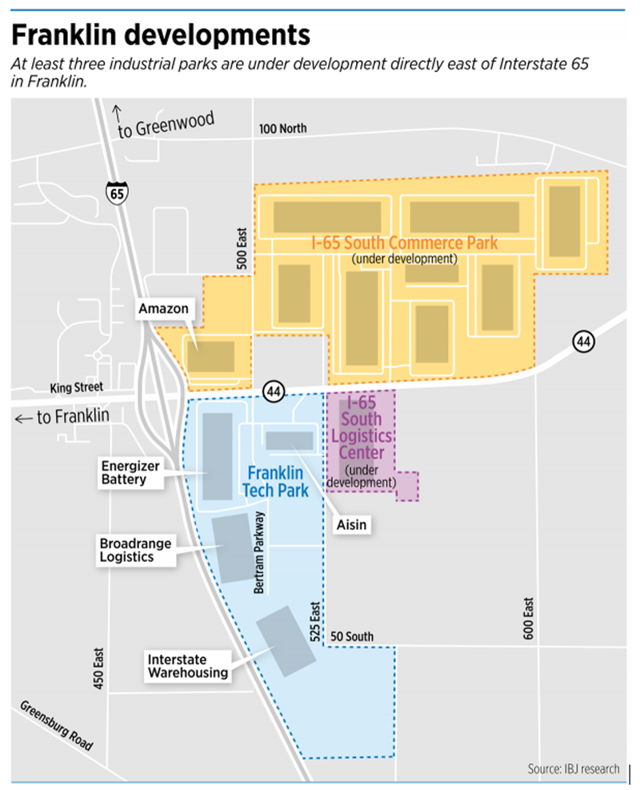 Industrial Growth Heads South to Franklin