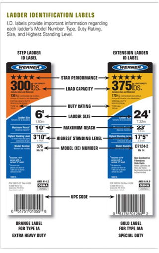 LADDER SAFETY