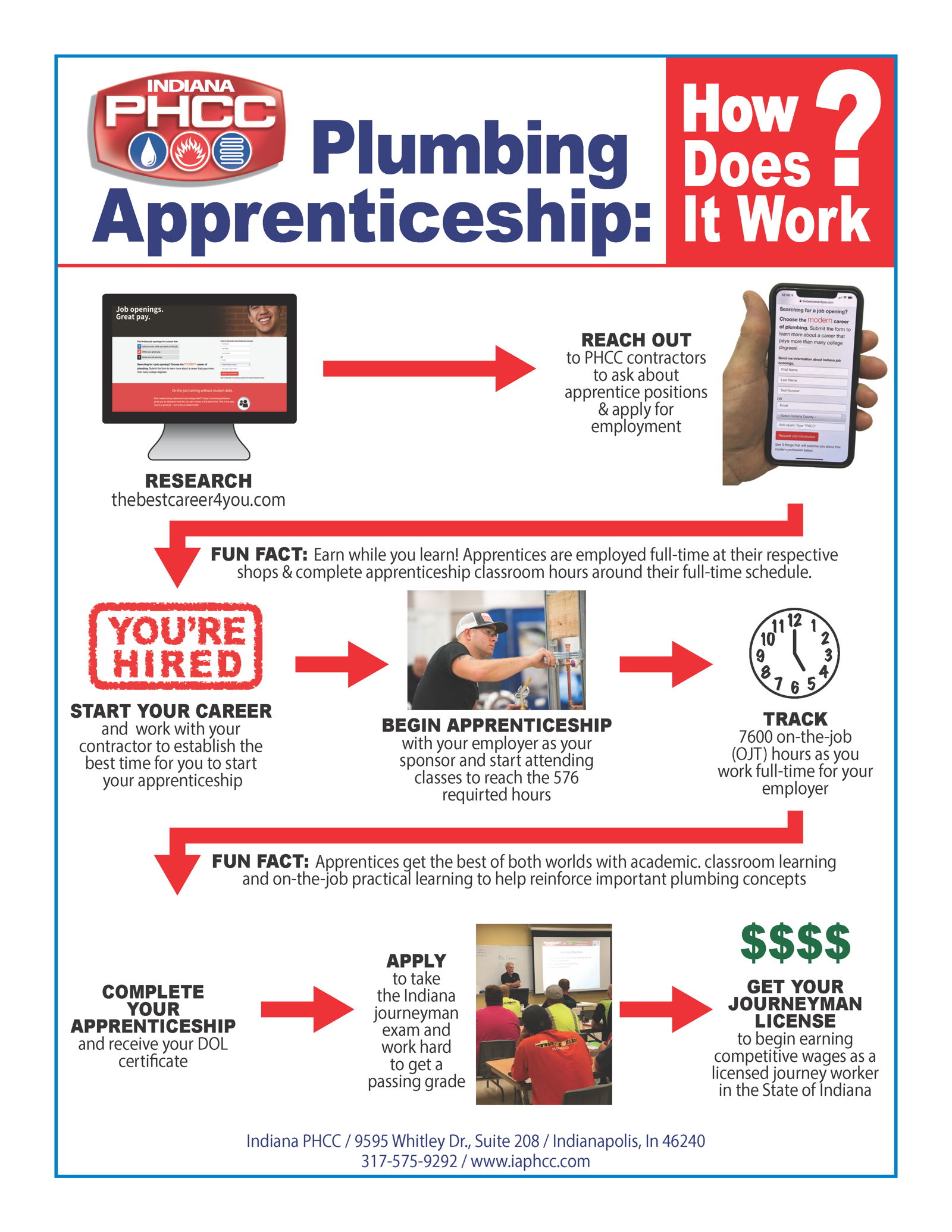 apprentice-schools