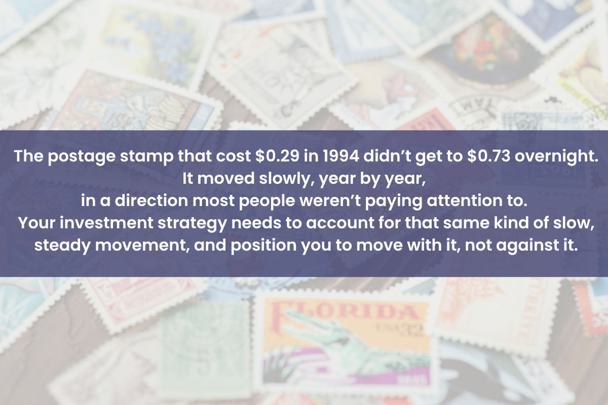 background is stamps. Foreground is text that reads: The postage stamp that cost $0.29 in 1994 didn’t get to $0.73 overnight. It moved slowly, year by year, in a direction most people weren’t paying attention to. Your investment strategy needs to account for that same kind of slow, steady movement, and position you to move with it, not against it.