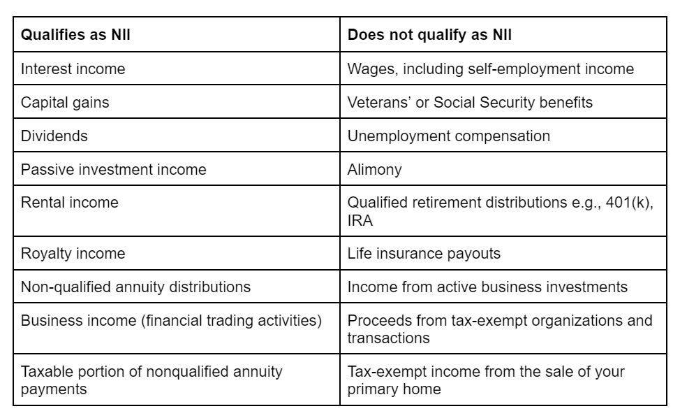 Net Investment Income Tax Table 1