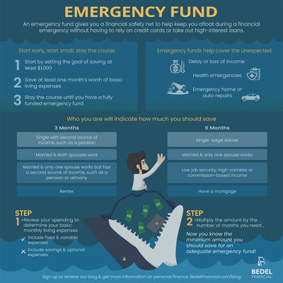 Emergency Fund Infographic