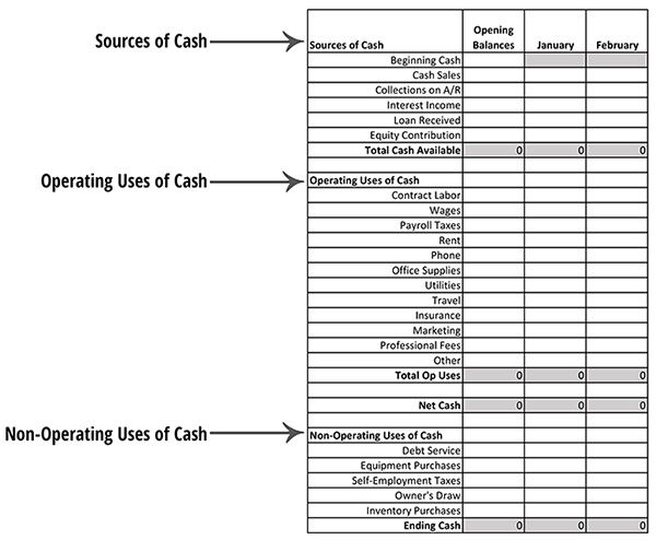Cash Flow Projection Sample