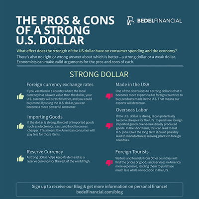 Strong versus Weak Dollar Infographic