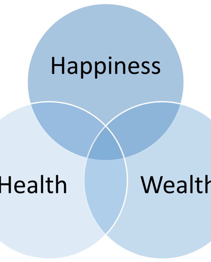 Wishing You Health, Wealth and Happiness