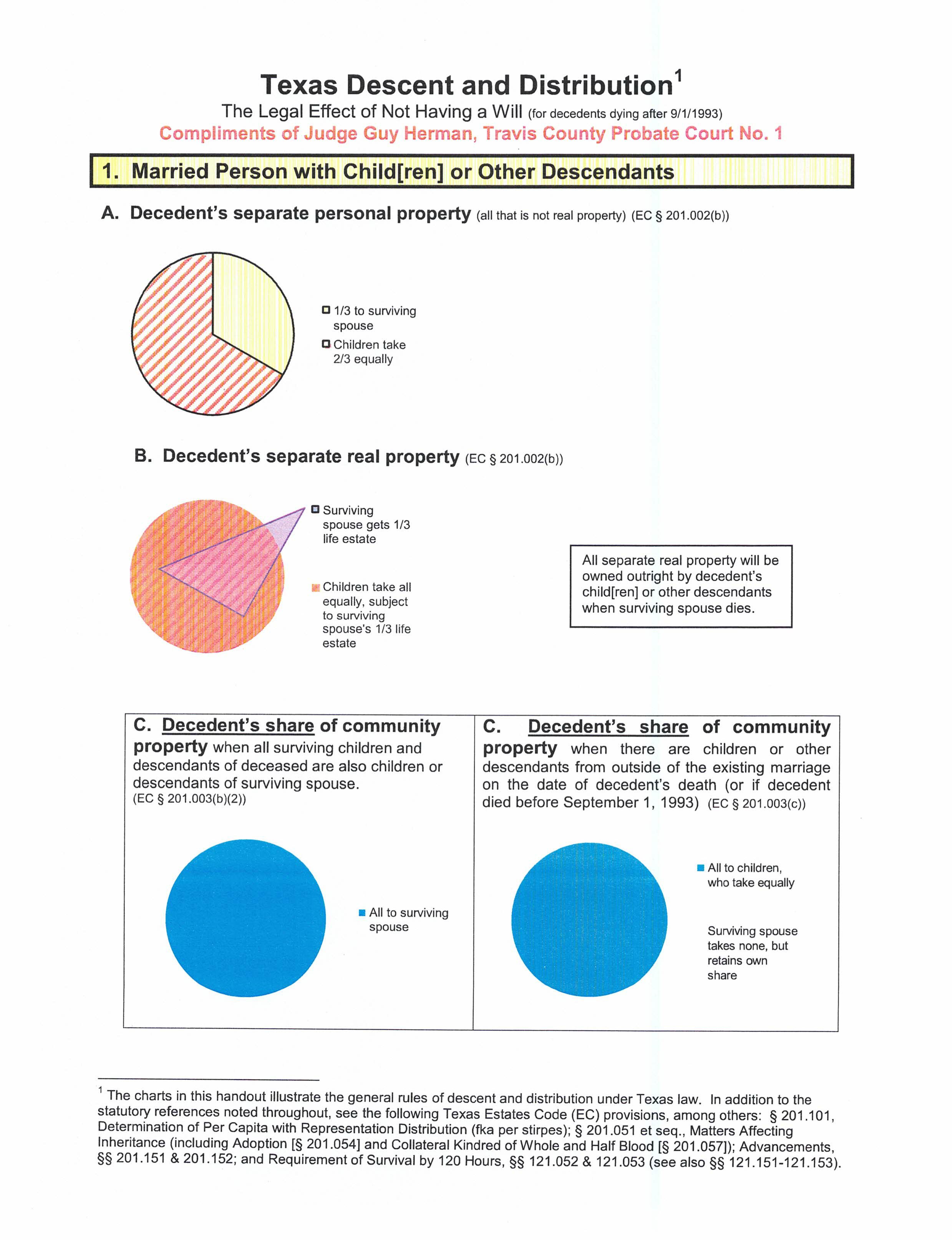 texas-distribution-of-assets-in-blended-family-without-will