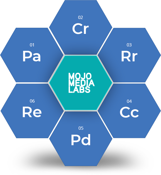 Core Values Core Values