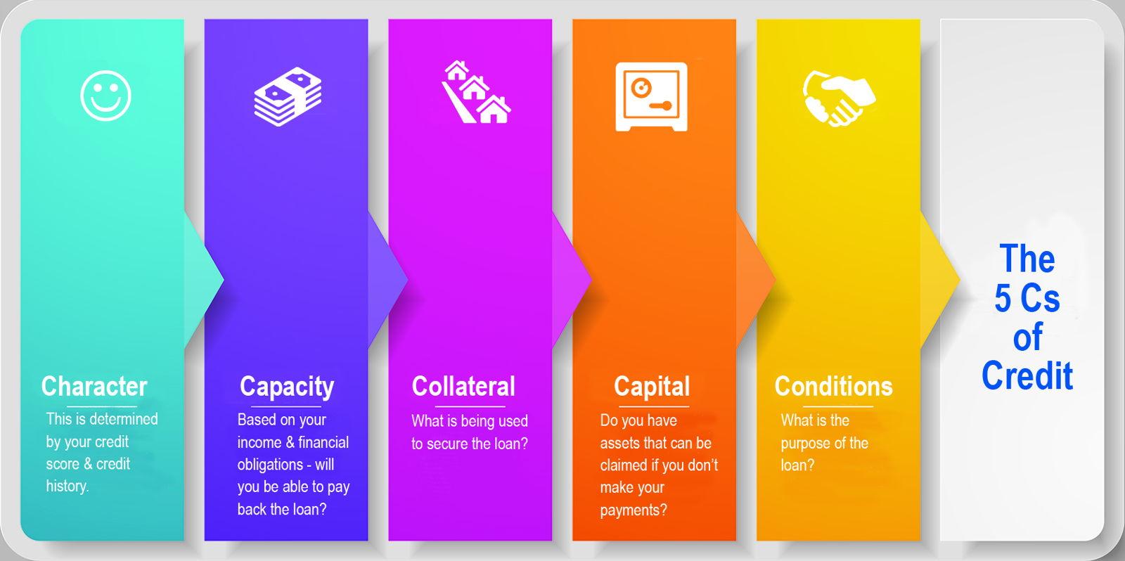 Займ на g Займ на g