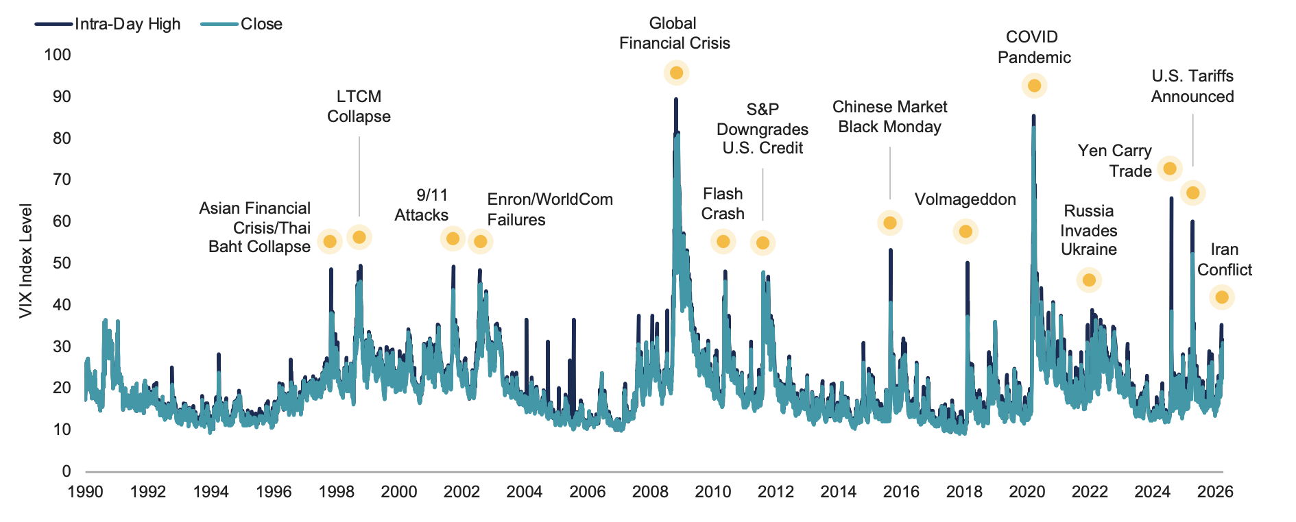 Source: CBOE