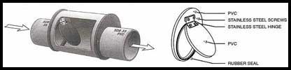 PVC diagram PVC diagram