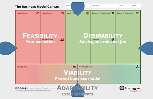 Execution Viability Don't let 'Vampire Projects' drag your portfolio down!