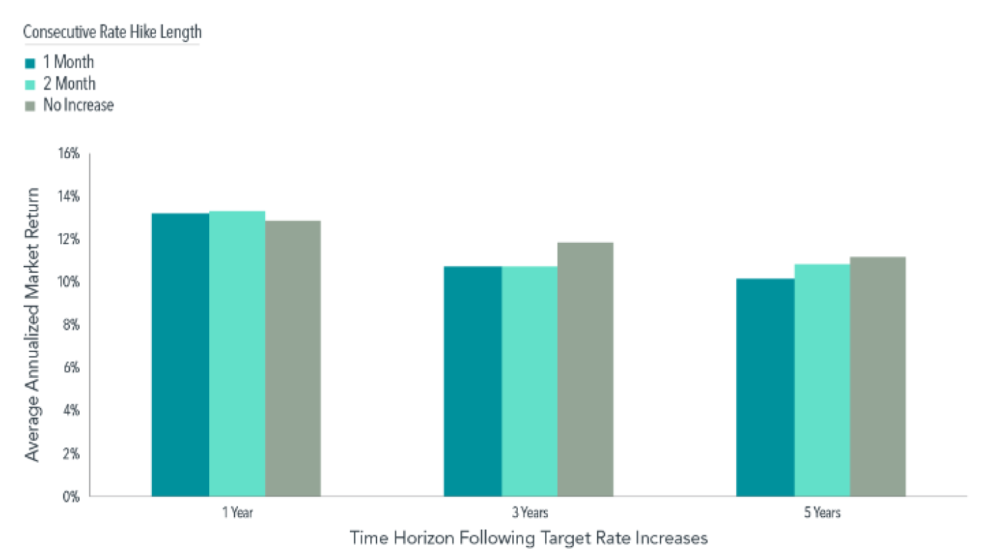 Annualized Mkt Return