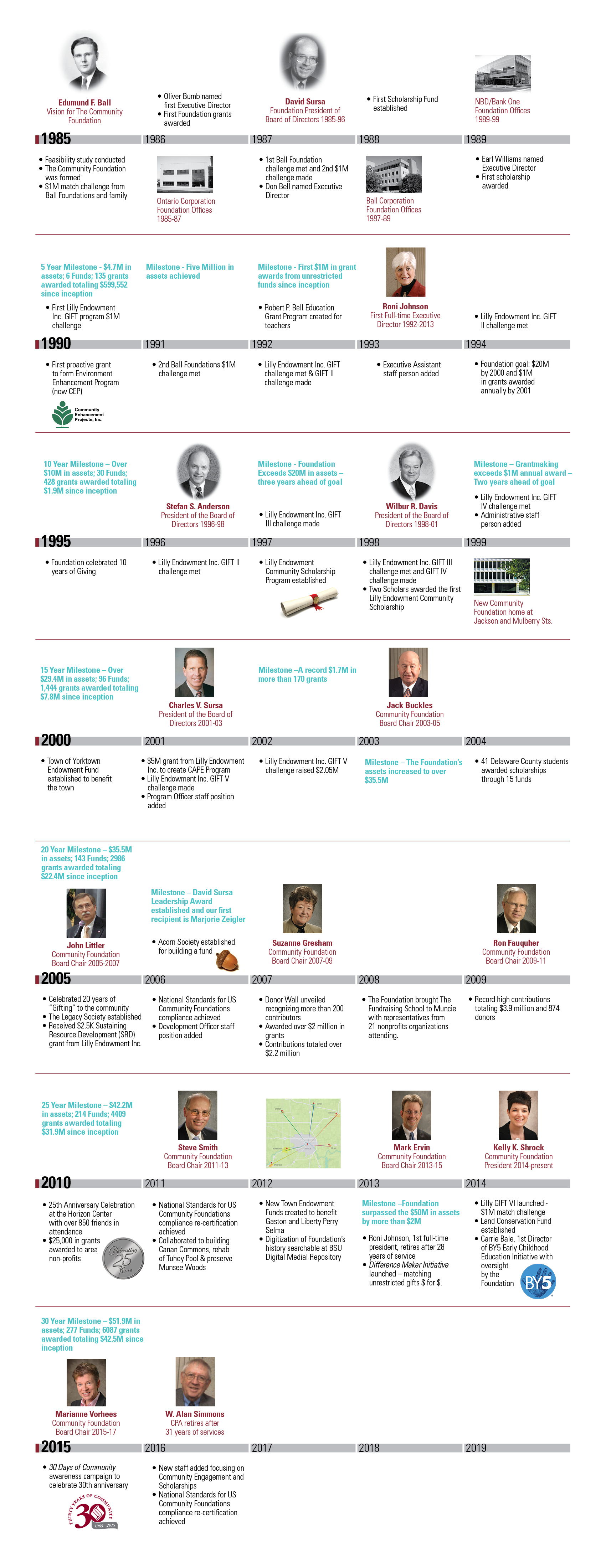 Timeline Composit Image Timeline Composit Image