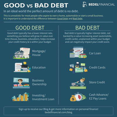 Good vs Bad Debt Infographic | Bedel Financial