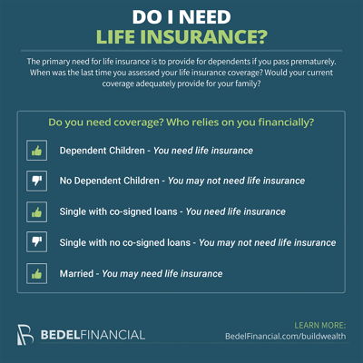 Do I Need Life Insurance? Infographic | Bedel Financial