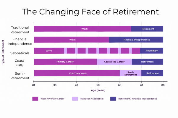 Retirement's Changing Face